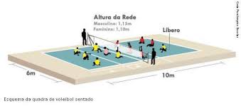 Maybe you would like to learn more about one of these? Voleibol Sentado Sesi Pr Posts Facebook