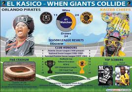 The soweto derby is widely regarded as one of the most intense on the continent as south africa's most popular clubs kaizer chiefs and orlando orlando are nicknamed 'the buccaneers' and have created a clever social media campaign showcasing the 'soweto super bowl' ahead of saturday's. Soweto Derby At Heart Of It All Pressreader