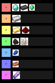 Minecraft / tech mods tier list / tech mods tier list maker. I Made A Minecraft Material Tier List R Minecraft