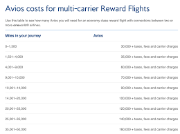 the british airways avios multi carrier award chart prince