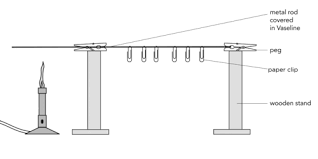 Convection Heat Energy Transfer Siyavula