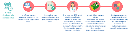 rentree etudiante 2018 2019 affiliation securite sociale sante pratique paris