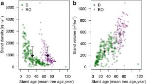 Check spelling or type a new query. Romanian Legal Management Rules Limit Wood Production In Norway Spruce And Beech Forests Forest Ecosystems Full Text