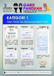 3 cara membuat pemohonan pdrm. Panduan Permohonan Semakan Bayaran Rm500 One Off Buat Pesara Petugas Polis Edu Bestari