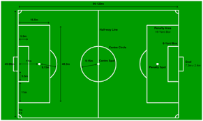 Ternyata di buku pjok kls 7 sama ringkasan di geogle itu sama saja banyak semua🙏🙏🙏😔. Rangkuman Materi Pjok Kelas 7 Smp Mts Bab 1 Permainan Bola Besar Kurikulum Pelajaran