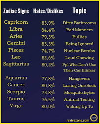 Furthermore, the daily horoscopes deals with the interpretation of your love when you are in a relationship or if you are single. Gemini Love Horoscope For Singles