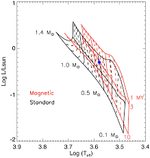 Maybe you would like to learn more about one of these? Http Www Ifa Hawaii Edu Reipurth Newsletter Newsletter333 Pdf