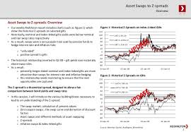 Our video lectures are compre. Asset Swaps To Z Spreads