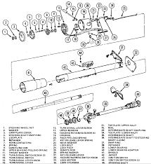 Automobile jeep 1996 grand cherokee service manual. Hk 3470 75 Cj5 Ignition Switch Wiring Diagram Schematic Wiring