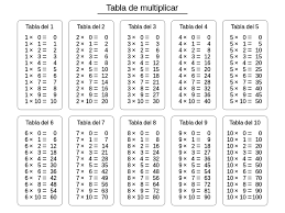 Tabla De Multiplicar Tablas De Multiplicar Tablas De Multiplicacion Tabla De Multiplicar Para Imprimir