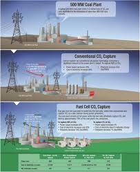 What is certain is that the frequency. Exxonmobil Fuelcell Energy Expand Agreement To Optimize Carbonate Fuel Cell Technology For Large Scale Carbon Capture Green Car Congress