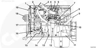 This service manual is an assistant for motorists to provide effective following the operating engines cummins series isx and qsx15. Where Is The Fuel Pump Relay On A 2005 Cummins Isx 450 Hp