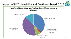 Covid only has a.04 death factor on average, and for people under 25 it's about 0.00. Protection Against Poverty In Ageing Ppt Download