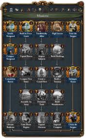 Ods' prices were searched in eu5 countries . Missions Europa Universalis 4 Wiki