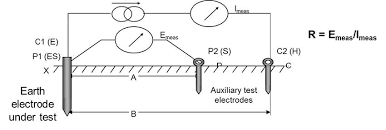 It is recommended that all grounds and ground connections be checked at least annually as a part of your normal predictive maintenance plan. Electrical Test Equipment Power Station To Plug Megger