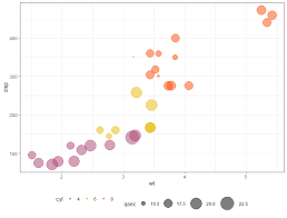 Bubble Chart In R Ggplot Plotly Code Tutorial Finnstats