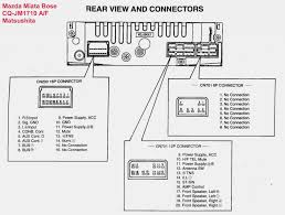 Do you have a car radio stereo wiring diagram for 2005 toyota innova model? Harley Radio Wiring Harness Wiring Diagram Export Bite Creation Bite Creation Congressosifo2018 It