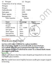 Selina Concise Chemistry Class 6 Icse Solutions Chapter 6 Air And Atmosphere Learn Cram Learncram Selina Chemistry Class Chemistry Chemistry Question Paper