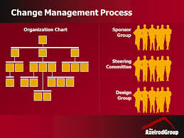 Conference Model Seminar Change Management Process Sponsor
