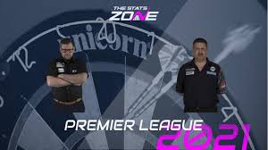 Neben premier league darts 2020 scores können sie über 5000 wettkämpfe aus 30 sportarten der ganzen welt auf flashscore.de verfolgen. Ka Duzsj Fv4gm