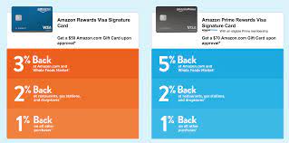 For new amazon.com store card or amazon prime store card accounts, standard variable purchase apr is 25.99%. Amazon Credit Cards Amazon Rewards Vs The Prime Rewards Card 2021