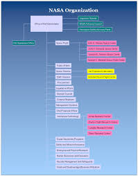 Nasa Organization Chart