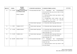 Rpt matematik tahun 5 2021. Muat Turun Rpt Matematik Tahun 1 Yang Penting Khas Untuk Para Murid Dapatkan Pendidikan Abad Ke 21