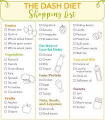 The Dash Diet Shopping List Dash Diet Dash Diet Recipes Dash Diet Meal Plan