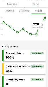 It's fast, simple and puts you back on your road toward a 630 fico® score is considered fair. Finally Reached A Credit Score In The 700 S About 2 Years Ago I Was Laid Off Unemployment Helped But I Had To Supplement My Income Loss With Credit Cards And Personal Loans