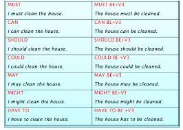 Then comes the verb be, and its form does not change. English Grammar A To Z Active And Passive Voice With Modal Verbs Active And Passive Voice Verb Worksheets Verb