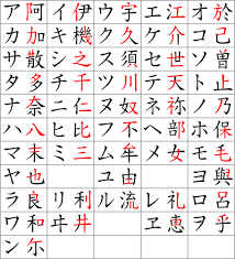 片仮名 Wikipedia