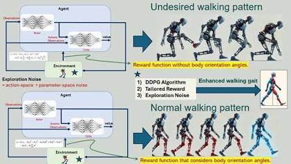 Reinforcement learning gait optimization pipeline, AI generated