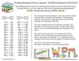Free Words Per Minute Quick Reference Reading Words Words Reading Fluency