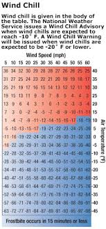 Understanding Wind Chill Wa Hunter Ed Com