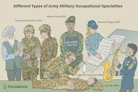 More images for 11b infantry career map » Complete List Of Army Enlisted Mos