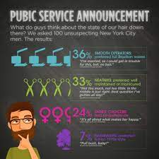 Manscaping groin designs that will make you laugh. Men On Pubic Hair