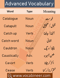 Css And Pms Vocabulary English Vocabulary Words Vocabulary Words Vocabulary