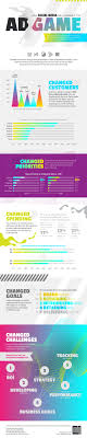 Buy health insurance & save tax over & above sec 80c. How Social Media Has Changed The Ad Game Infographic Mdg Advertising