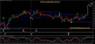 Broker binary.com it is a leader in the binary options market, and has been operating since 1999. Extreme Spike Binary System Forex Strategies Forex Resources Forex Trading Free Forex Trading Signals And Fx Forecast