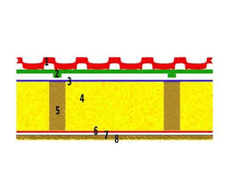 Zwischensparrendammung Schritt Fur Schritt Dach Dammen Dach Sanieren Dach Dammen Von Innen
