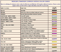 Boat Wire Color Code Wiring Diagrams