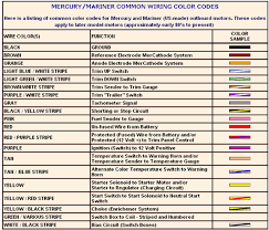 boat wire color code wiring diagrams