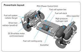 Honda's clarity line of vehicles was developed to lead the charge in bringing alternative fuel vehicles into production. 2017 Honda Clarity Fuel Cell Vehicle Fcx Driving The Nation