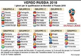 Europei under italia sfortunata, turno riguardo ferro qui si tesse l'elogio classifiche in edificio / fuori copertura. Qualificazioni Mondiali 2018 Italia Tra Le Migliori Seconde Playoff Assicurati