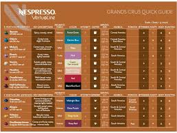 nespresso capsules flavors chart 2019