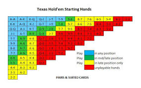 Poker Guide Sheet
