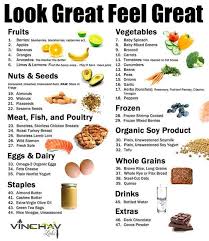 Image Result For Healthy Diet For 23 Year Old Female Example