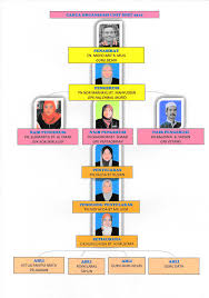 Pn.hajah hamidah binti ali akhbar guru besar sk telok pulai. Selamat Datang Ke Bilik Operasi Spbt Sk Telok Pulai Boss