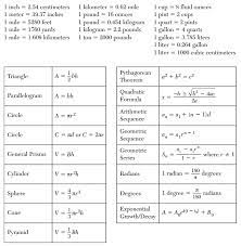 Maybe you would like to learn more about one of these? Print Close Reference Tables For Mathematics To Table Of Contents To Next Table To Previous Table Common Core High School Math Reference Sheet Algebra I Geometry Algebra Ii Ny Hs Cc Math To Table Of Contents To Next Table To Previous