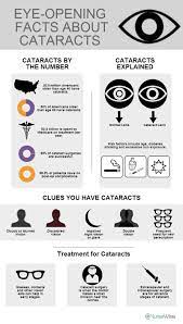 4 Ways To Protect Yourself From Cataracts Eye Health Facts Cataract Cataracts Remedies